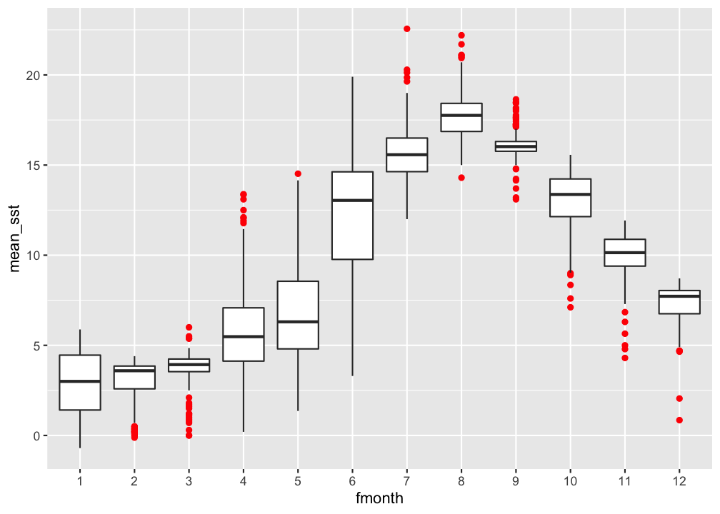plot of chunk unnamed-chunk-55