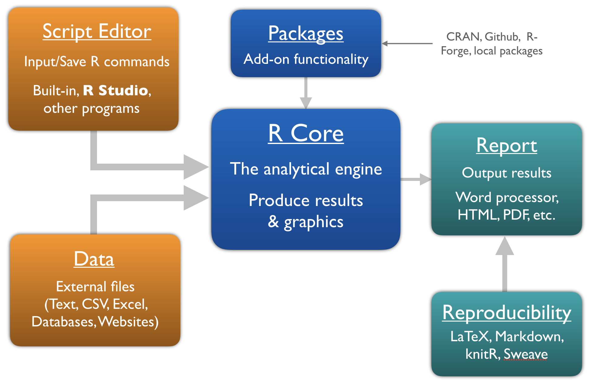 plot of chunk unnamed-chunk-2