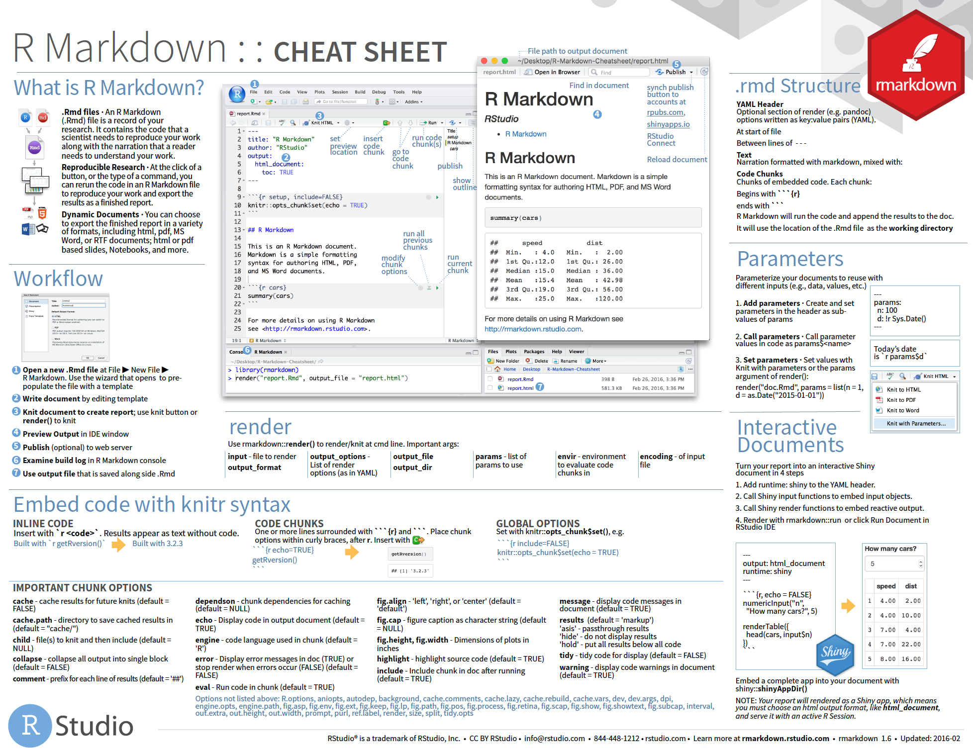 R Markdown Cheat Sheet Datenanalyse mit R