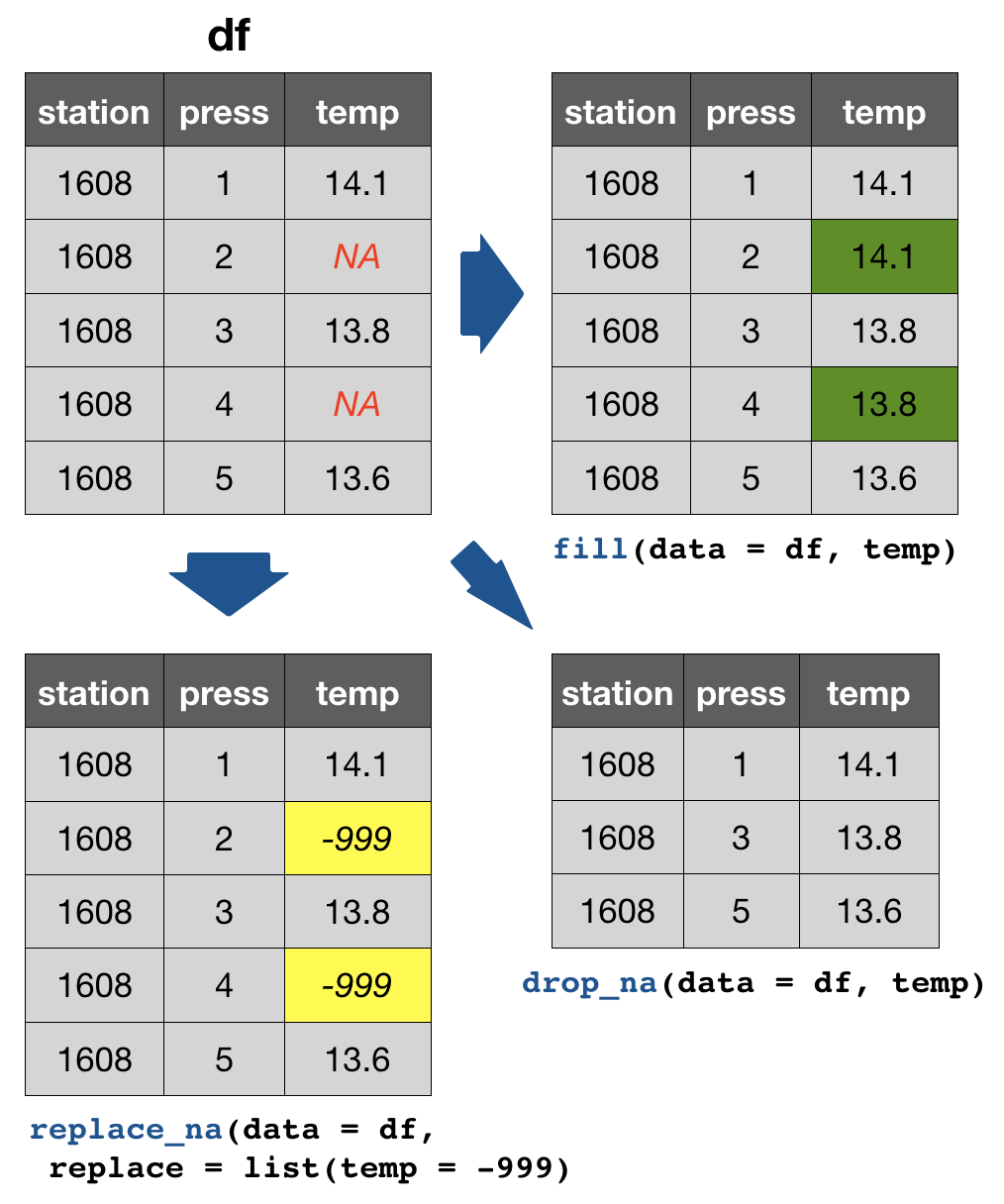 plot of chunk unnamed-chunk-17