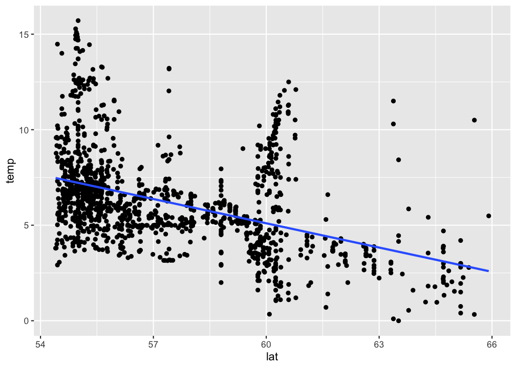 plot of chunk unnamed-chunk-4