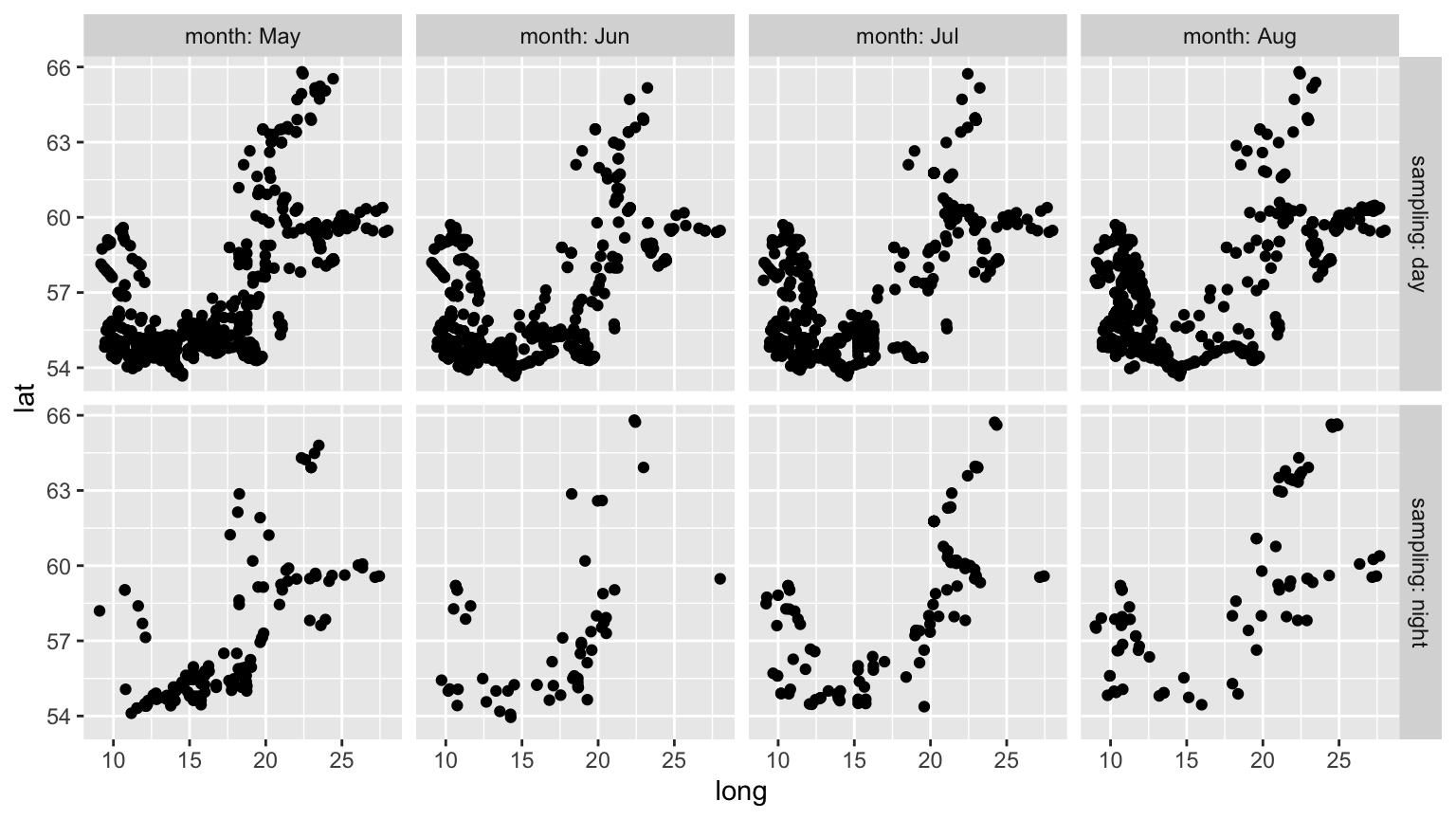 Maßgeschneiderte ggplot2 Diagramme