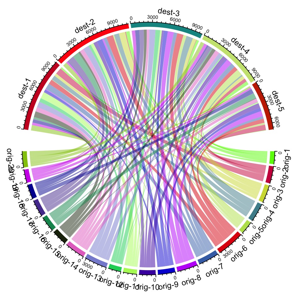 Grundlagen der Datenvisualisierung