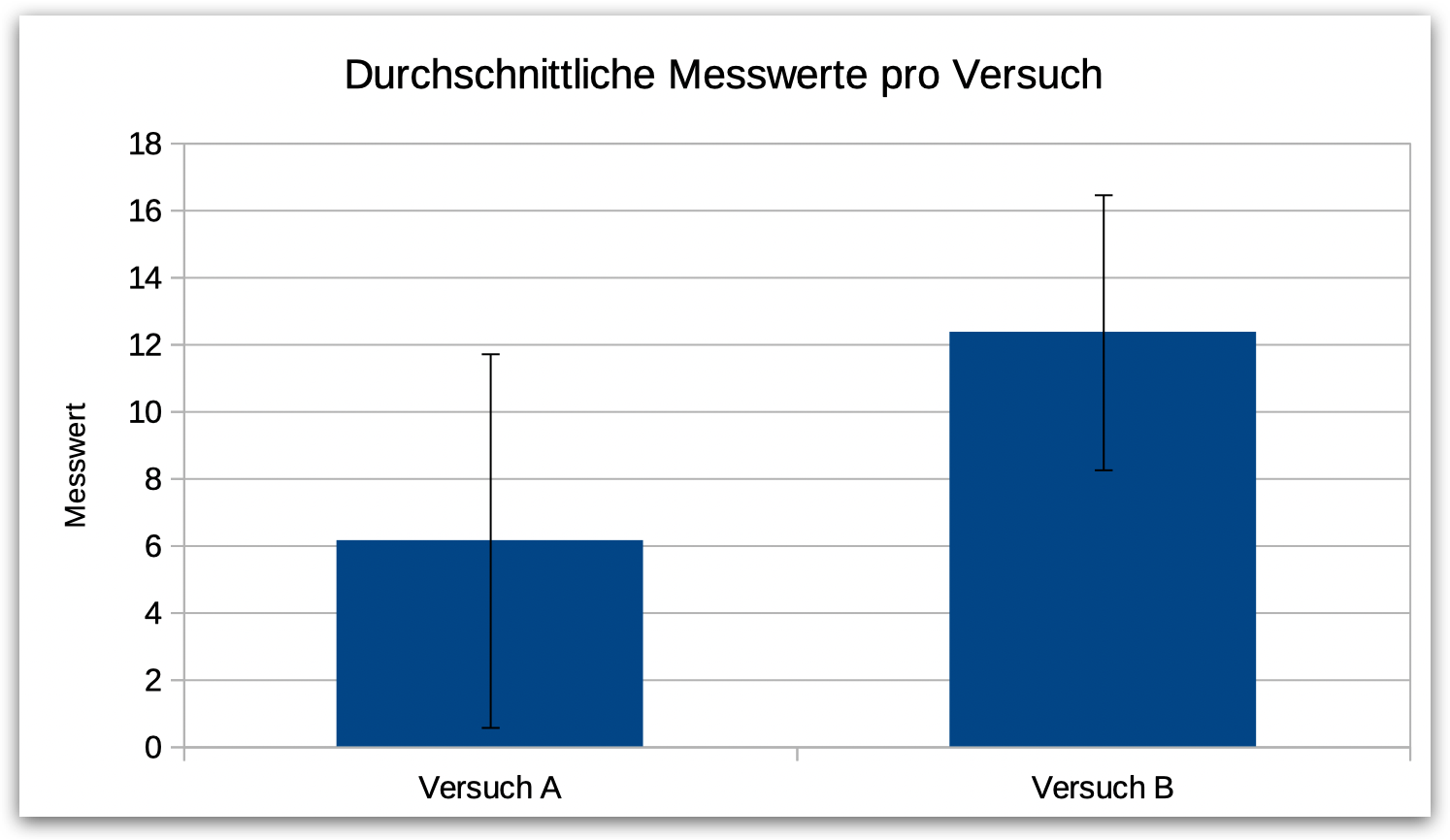 Calc anleitung