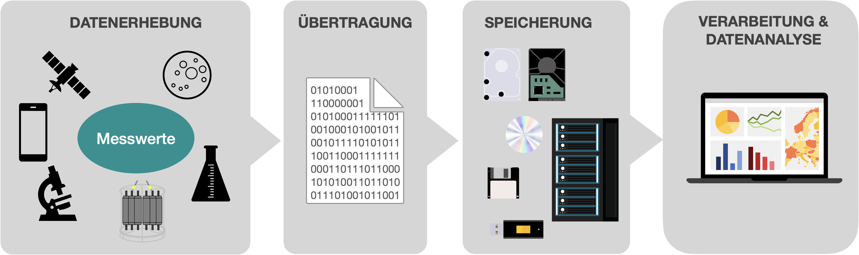 Einführung in Daten und Datenmanagement