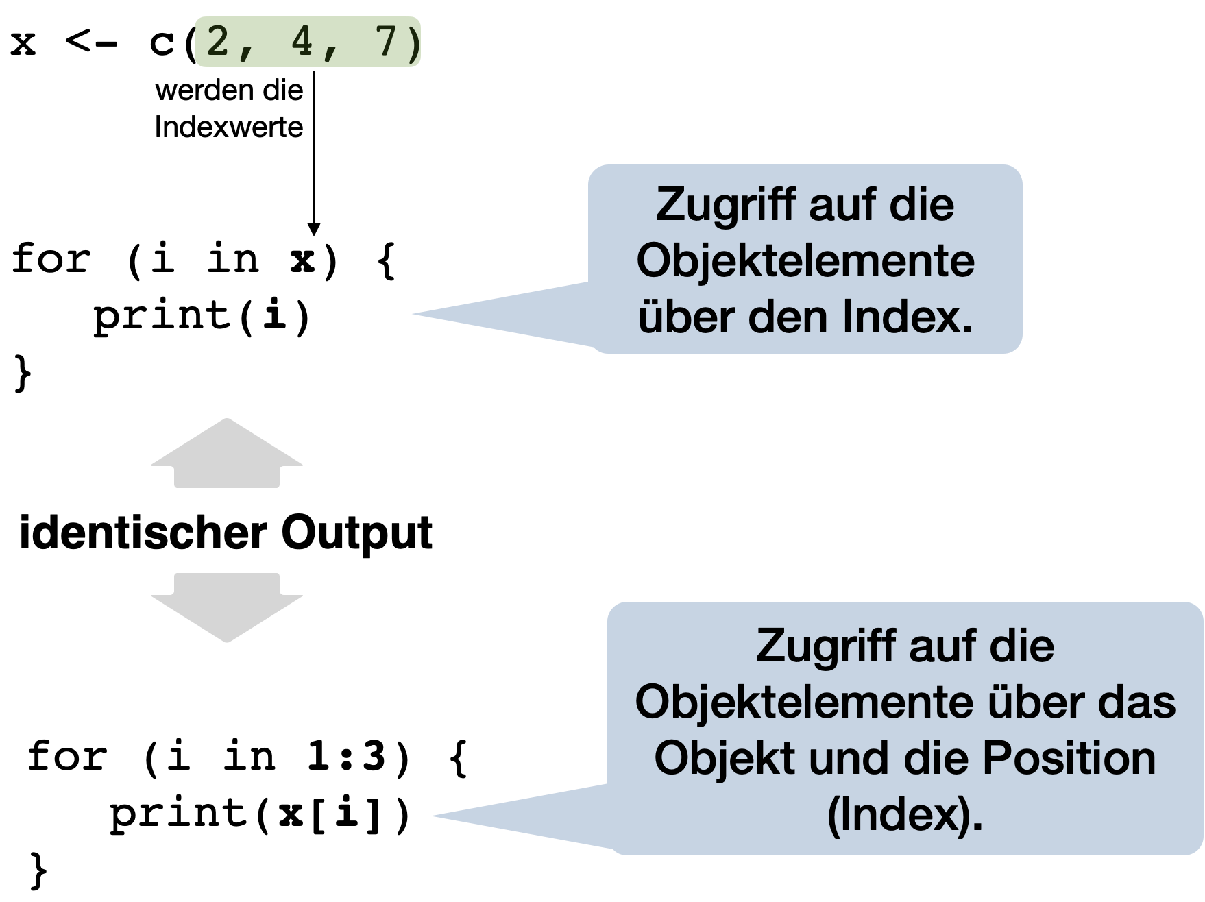 Fortgeschrittene Programmierung in R