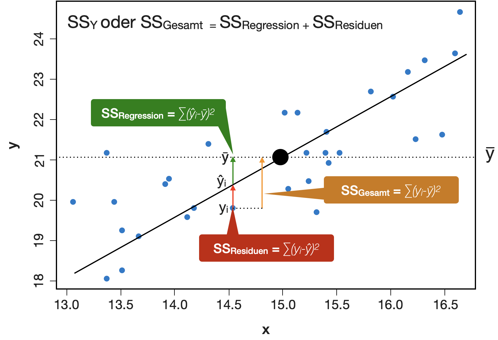 10-Regression