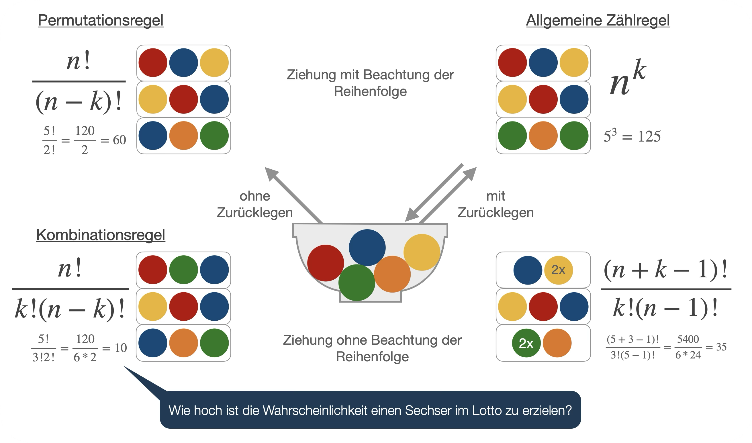 2Wahrscheinlichkeitstheorie