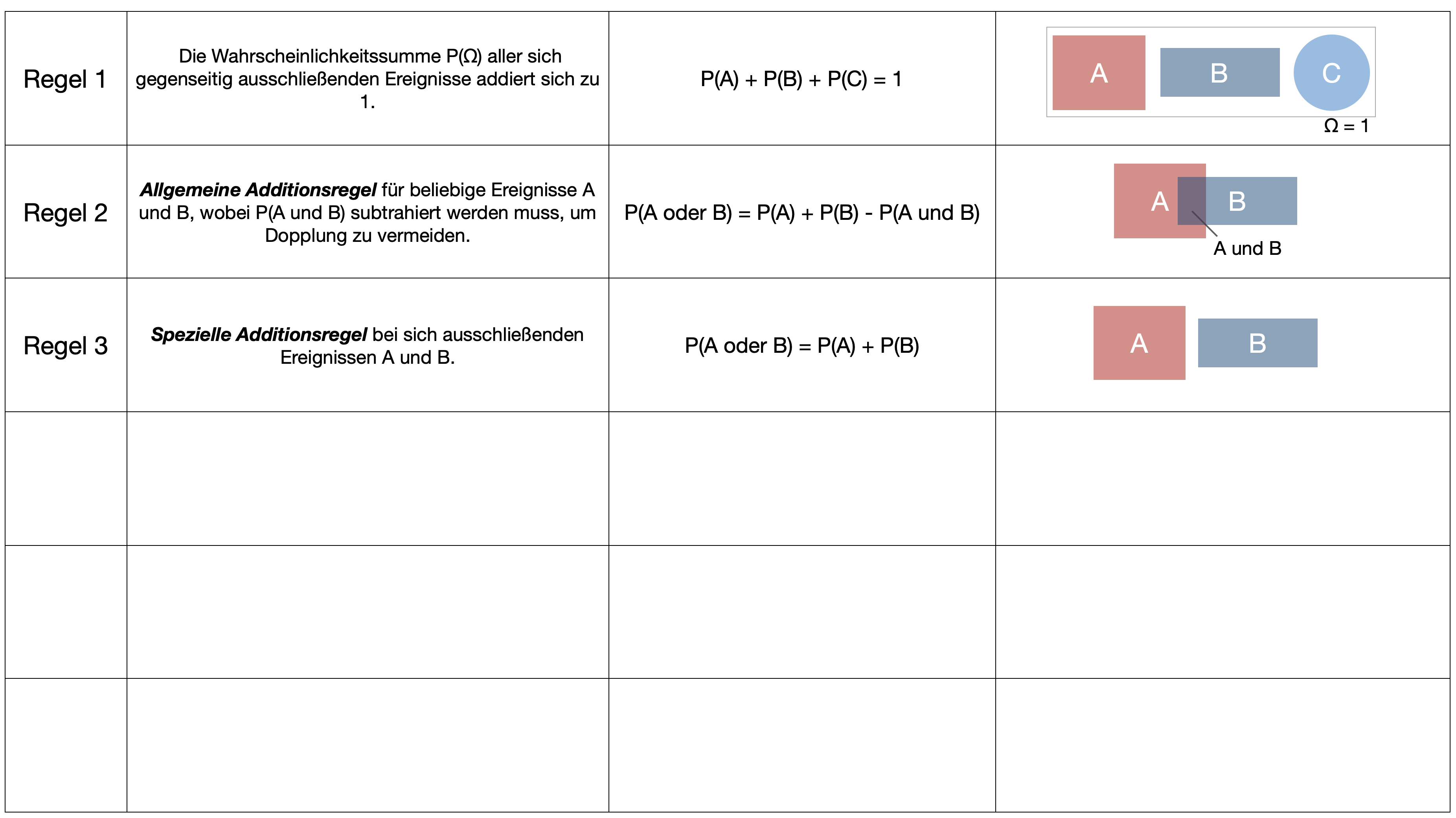 2-Wahrscheinlichkeitstheorie