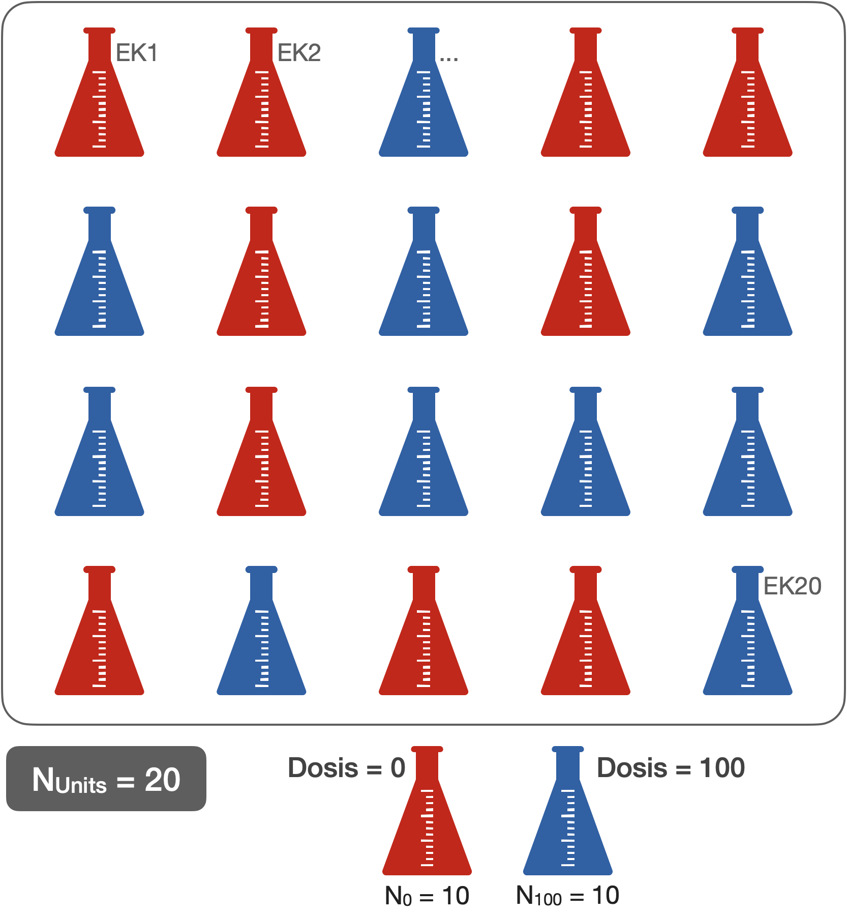 Kurseinführung und 2faktorielle Varianzanalyse (Teil 1)